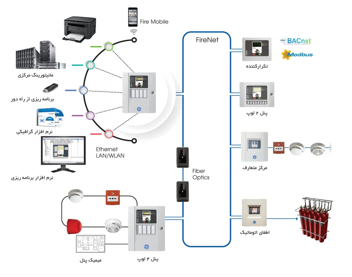 دایاگرام Aritech