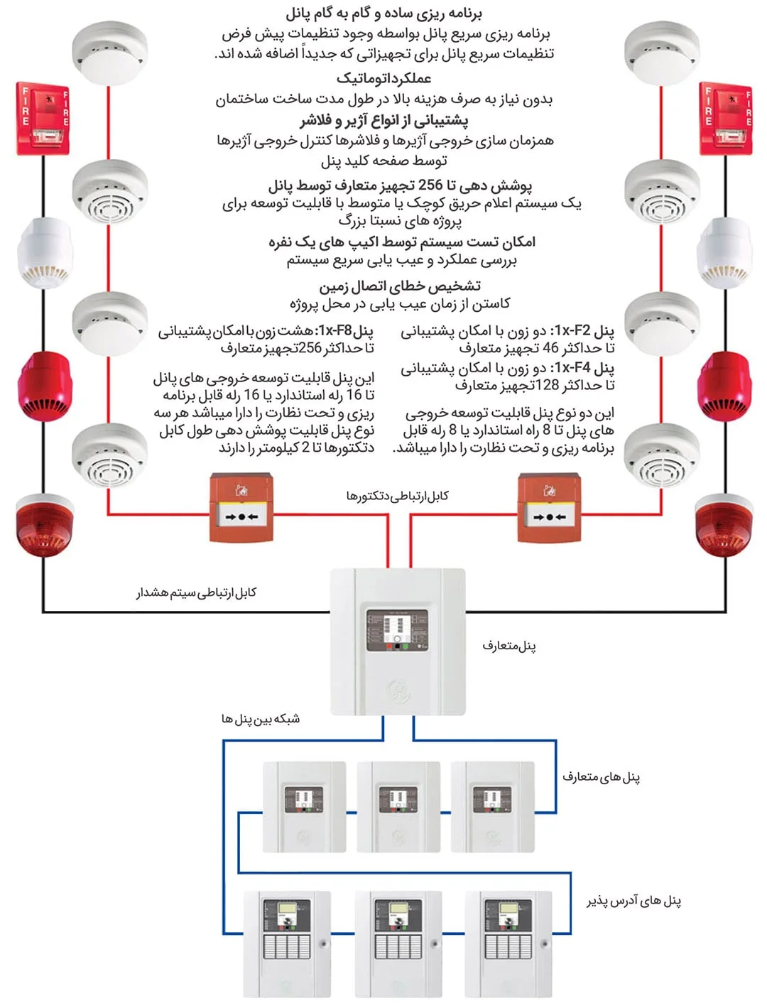 ویژگی‌های سیستم ARITECH 1X-F8