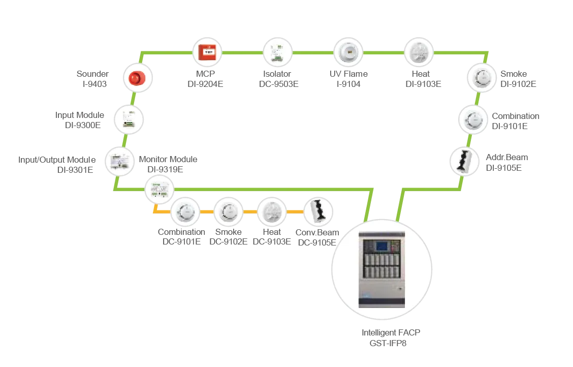 پنل اعلام حریق آدرس پذیر CARRIER