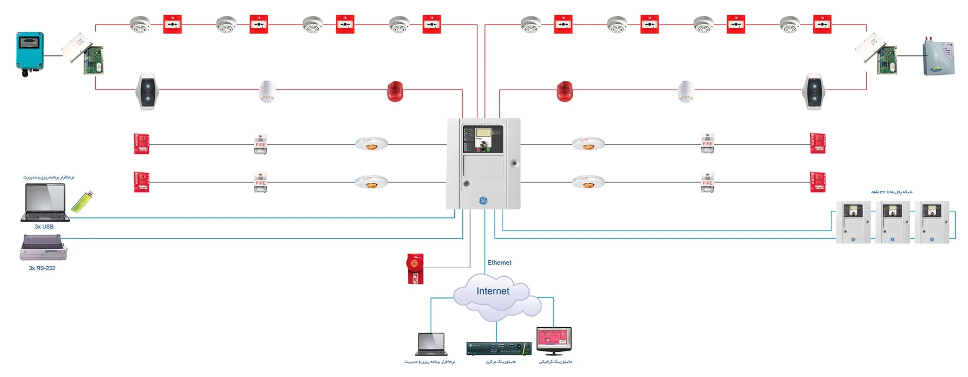 نمای کلی سیستم Aritech