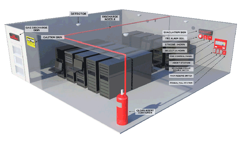 نحوه عملکرد FM200